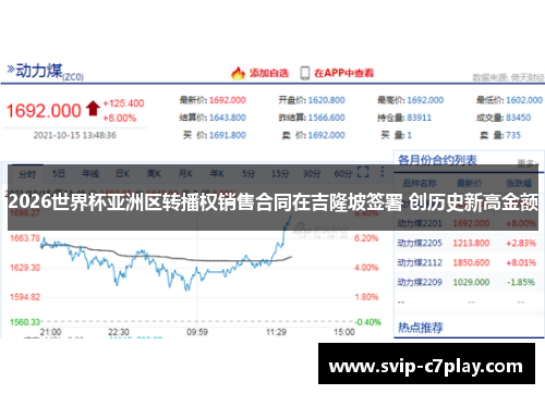 2026世界杯亚洲区转播权销售合同在吉隆坡签署 创历史新高金额