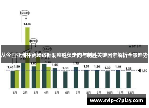 从今日亚洲杯赛场数据洞察胜负走向与制胜关键因素解析全景趋势 从今日亚洲杯赛场数据洞察胜负走向与制胜关键因素解析全景趋势
