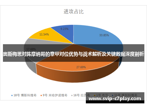 奥斯梅恩对阵摩纳哥的意甲对位优势与战术解析及关键数据深度剖析 奥斯梅恩对阵摩纳哥的意甲对位优势与战术解析及关键数据深度剖析