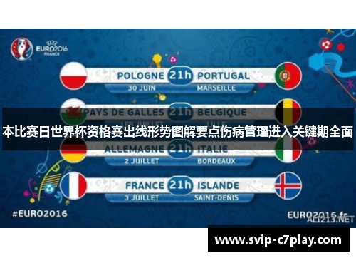 本比赛日世界杯资格赛出线形势图解要点伤病管理进入关键期全面 本比赛日世界杯资格赛出线形势图解要点伤病管理进入关键期全面